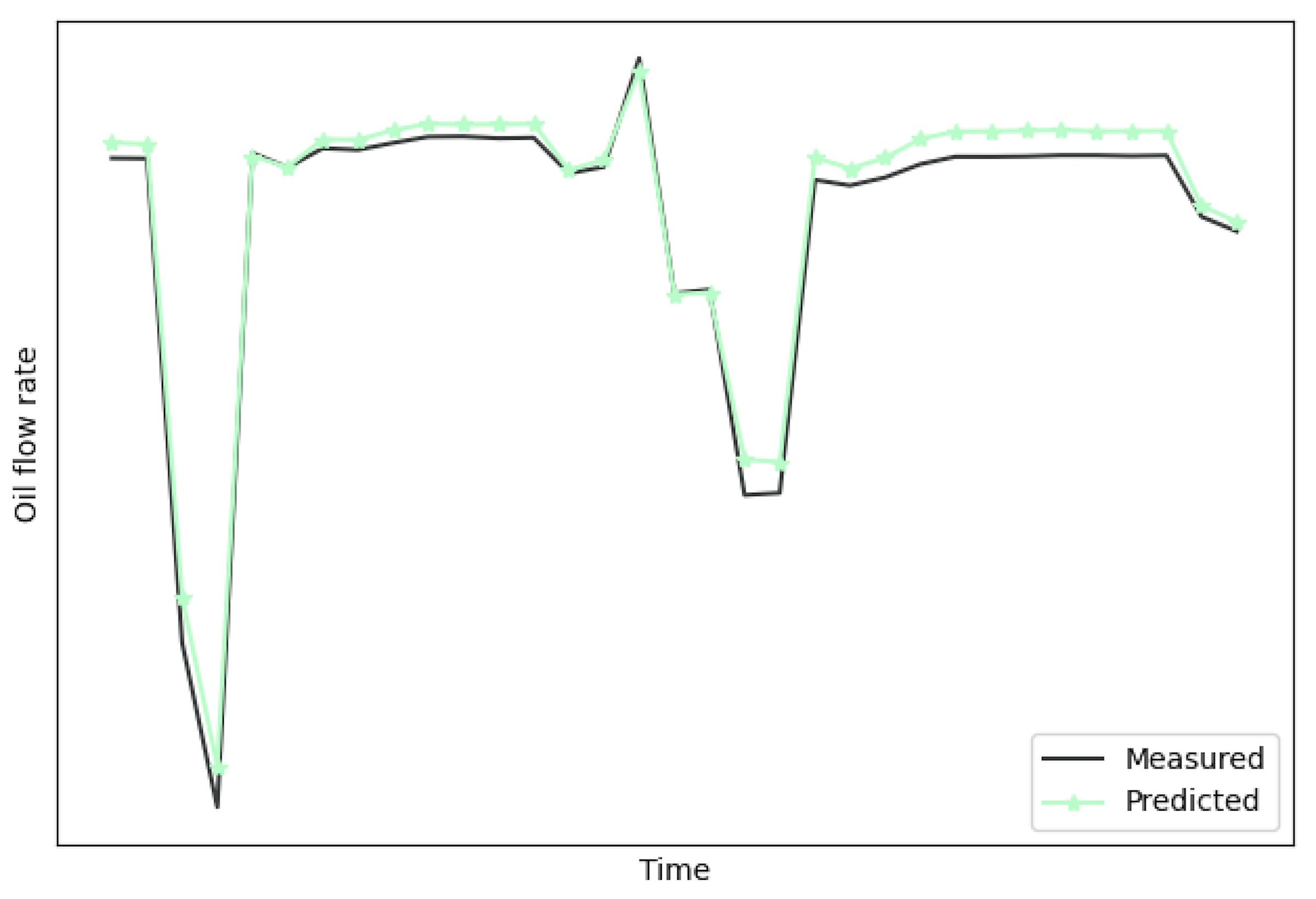 Why are we not seeing more datadriven VFMs in operation? Solution Seeker